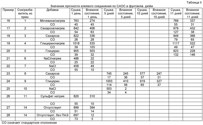 Содержащие сшивающий агент клеевые композиции (патент 2482151)