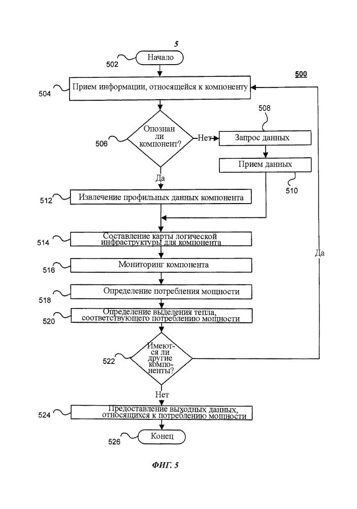 Способ оценки потребления мощности (патент 2636848)