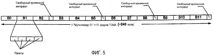 Управление выходной мощностью для восходящих линий связи с множеством временных интервалов (патент 2311735)