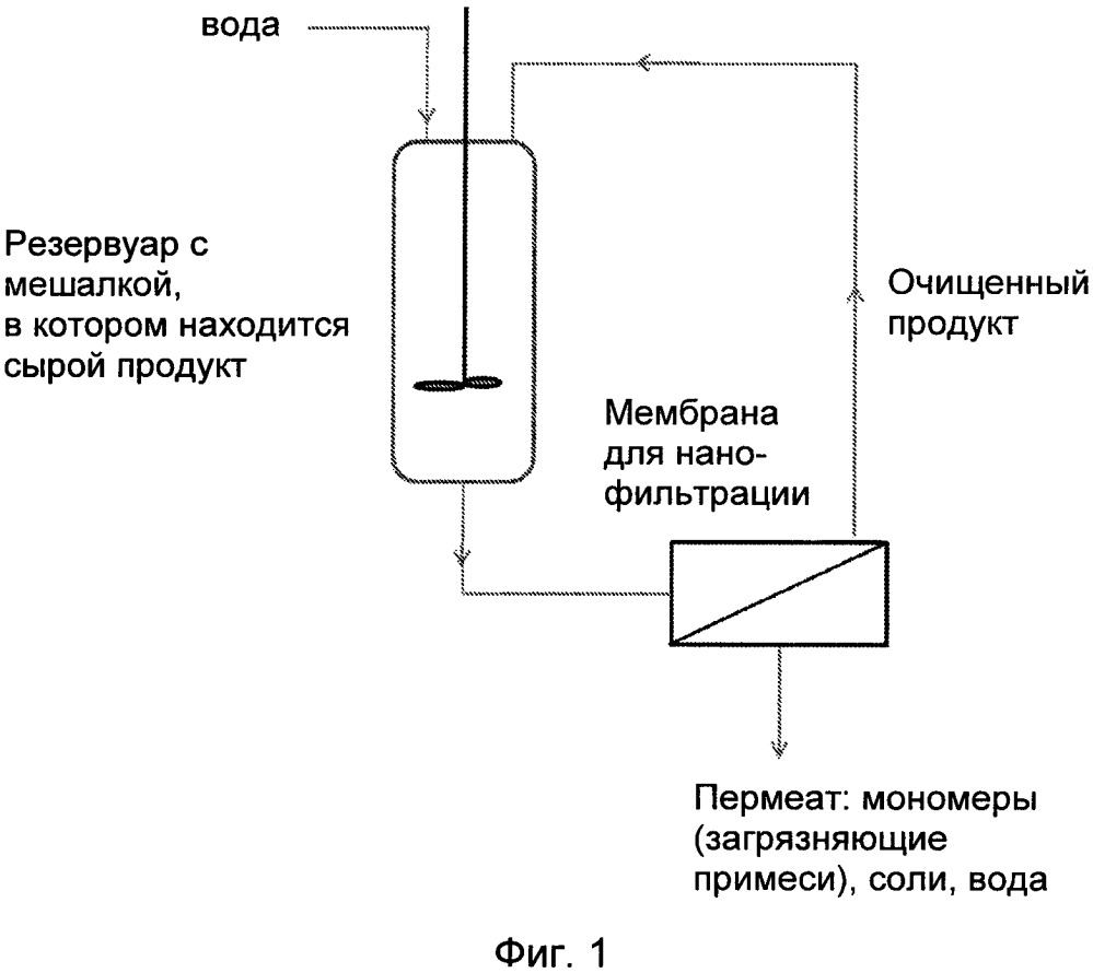 Очистка рентгеноконтрастных веществ (патент 2662941)