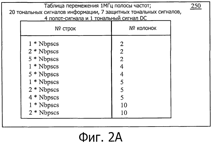 Способы и порядок осуществления коммуникаций в маломощных беспроводных сетях связи (патент 2574335)