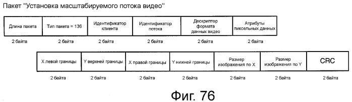 Устройство и способ реализации интерфейса высокоскоростной передачи данных (патент 2353066)