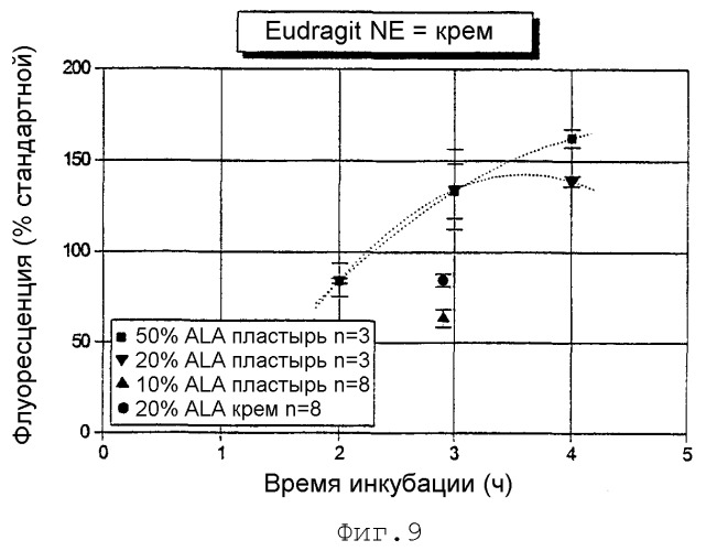 Система для нанесения на кожу аминолевулиновой кислоты (патент 2262930)