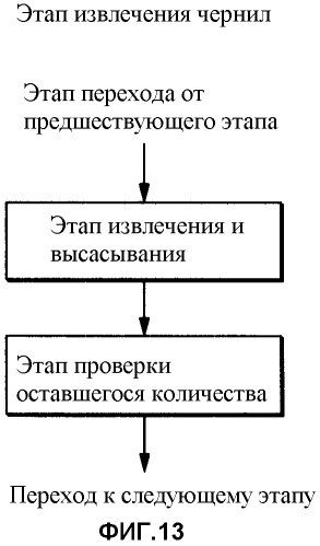 Способ заправки картриджа жидкостью, устройство для заправки жидкости и повторно заправляемый картридж (патент 2377131)