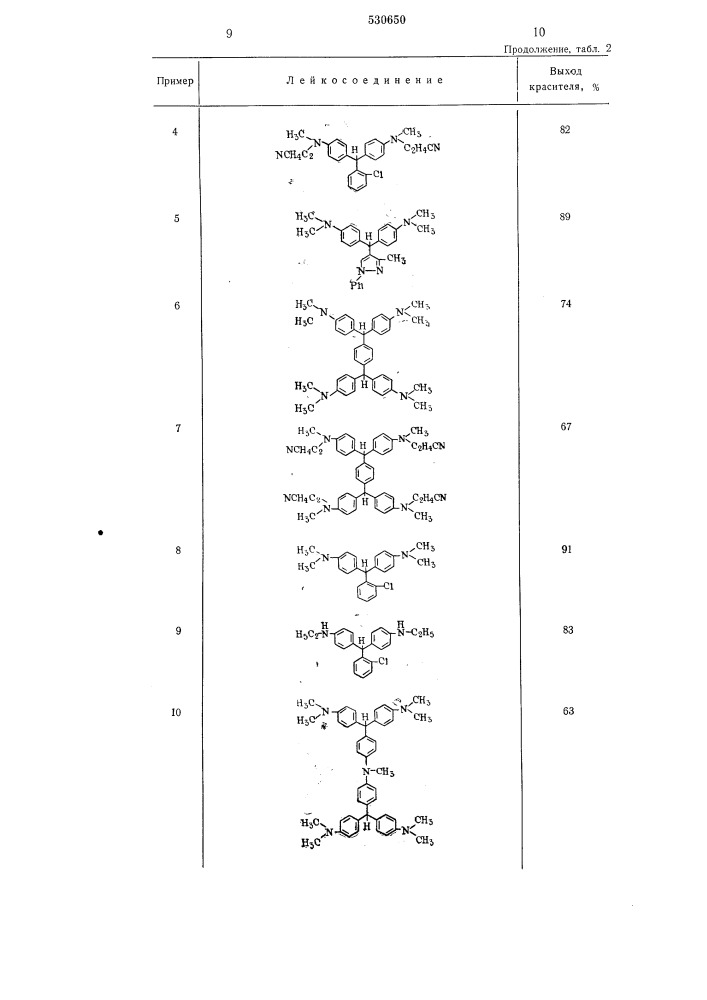 Способ получения диили триарилметановых красителей (патент 530650)