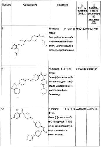 Двойные модуляторы 5-ht2a и d3-рецепторов (патент 2480466)