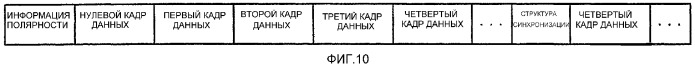 Носитель информации и способ и устройство записи данных на носитель информации и/или воспроизведения данных с носителя информации (патент 2310242)