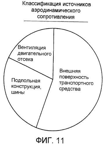 Передняя подпольная конструкция транспортного средства (патент 2520852)