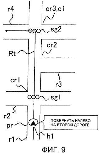 Система указания маршрута и способ указания маршрута (патент 2397447)