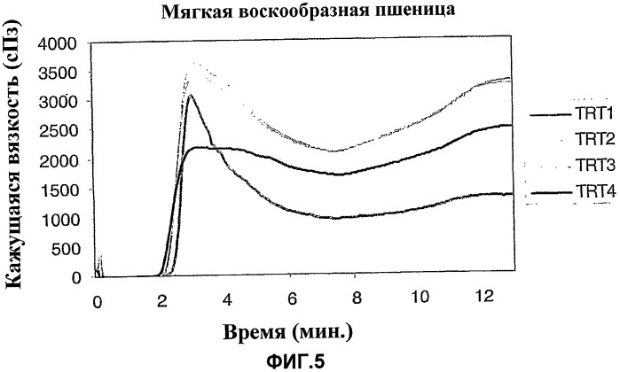 Неклейкая мука восковидных сортов и способ ее получения (патент 2469540)