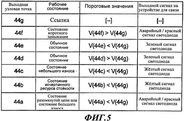 Контролирующая система для оперативного контроля на основе сопротивления и способ (патент 2534602)
