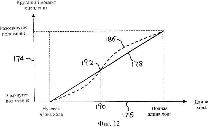 Двойное сцепление с дифференциатором (патент 2561431)