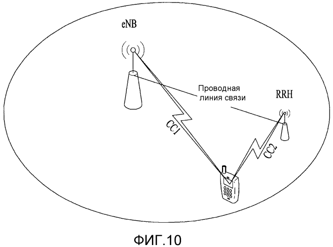 Способ и устройство для выполнения процесса произвольного доступа в системе беспроводной связи (патент 2577028)