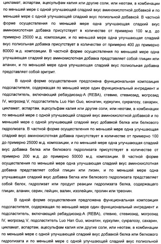 Интенсивный подсластитель для гидратации и подслащенная гидратирующая композиция (патент 2425590)