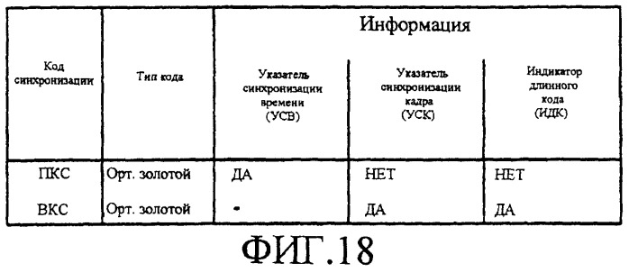 Поиск ячейки в системе связи мдкр (патент 2251216)