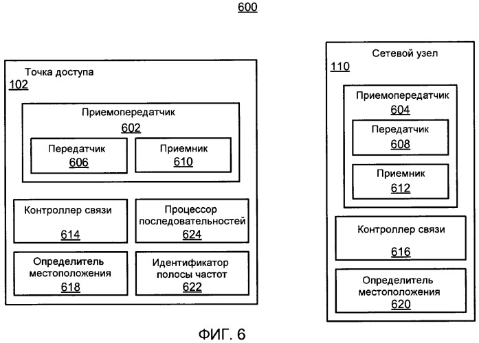 Конфигурация точки доступа на основе принятых сигналов точки доступа (патент 2548041)