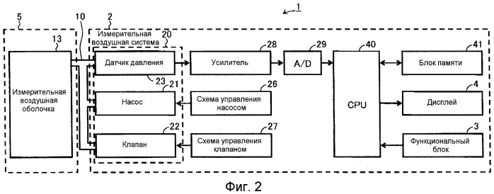 Устройство измерения кровяного давления для измерения кровяного давления с надетой одеждой (патент 2416359)