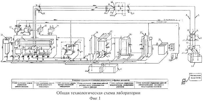 Многофункциональная автоматизированная комплексная учебно-исследовательская лаборатория (патент 2248942)