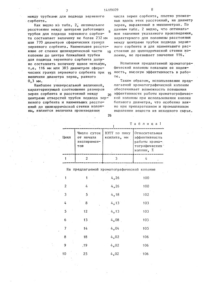 Хроматографическая колонна пронина (патент 1418609)