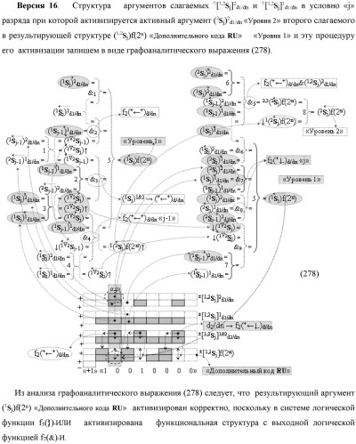 Функциональная выходная структура условно разряда &quot;j&quot; сумматора fcd( )ru с максимально минимизированным технологическим циклом  t  для промежуточных аргументов слагаемых (2sj)2 d1/dn &quot;уровня 2&quot; и (1sj)2 d1/dn &quot;уровня 1&quot; второго слагаемого и промежуточных аргументов (2sj)1 d1/dn &quot;уровня 2&quot; и (1sj)1 d1/dn &quot;уровня 1&quot; первого слагаемого формата &quot;дополнительный код ru&quot; с формированием результирующих аргументов суммы (2sj)f(2n) &quot;уровня 2&quot; и (1sj)f(2n) &quot;уровня 1&quot; в том же формате (варианты русской логики) (патент 2480814)
