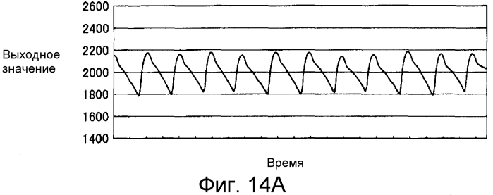 Устройство для анализа пульсовой волны и носитель записи (патент 2570282)