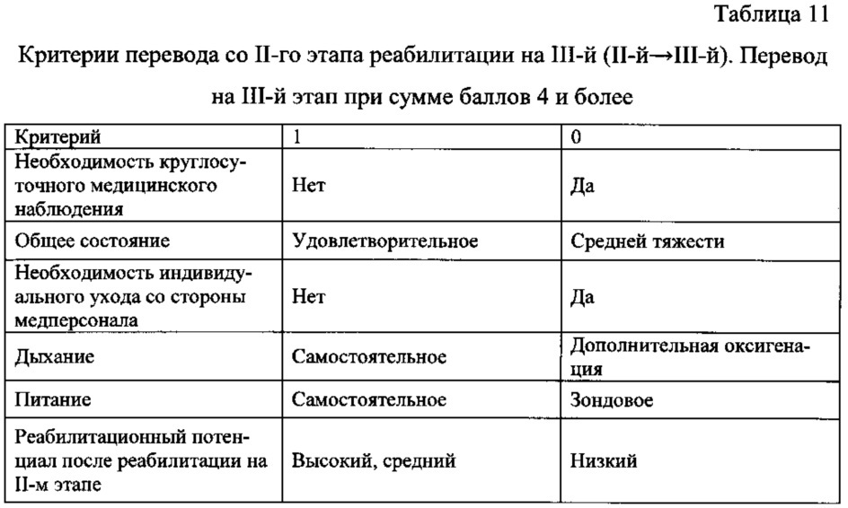 Способ определения реабилитационного прогноза и начала реабилитационных мероприятий при 3-этапной медицинской реабилитации детей раннего возраста, перенесших церебральную ишемию (патент 2655825)