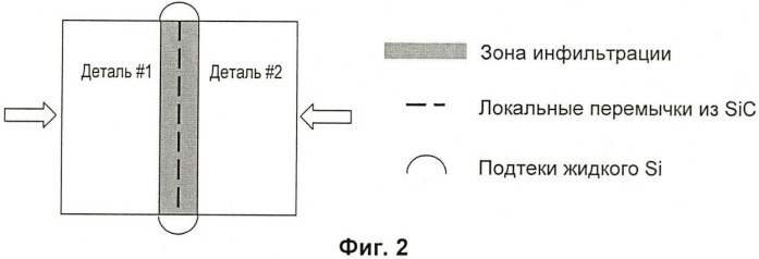 Способ соединения деталей из углеродного материала пайкой тугоплавким припоем (патент 2480434)