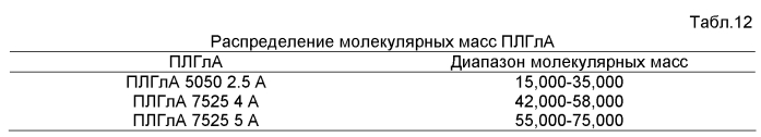 Композиции ротиготина, его производных, или фармацевтически приемлемых солей ротиготина или их производных (патент 2589700)