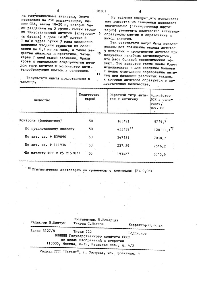 Способ получения стимулятора из селезенки млекопитающих (патент 1158201)