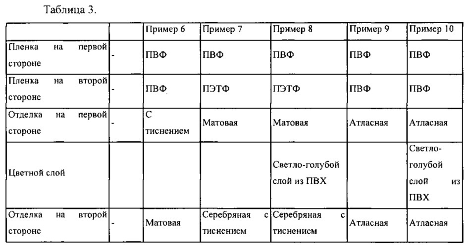 Многослойные листы, способы их изготовления и получаемые из этих листов изделия (патент 2651177)