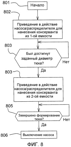 Способ нанесения консерванта на сельскохозяйственную культуру во время процесса прессования в тюки (патент 2543290)