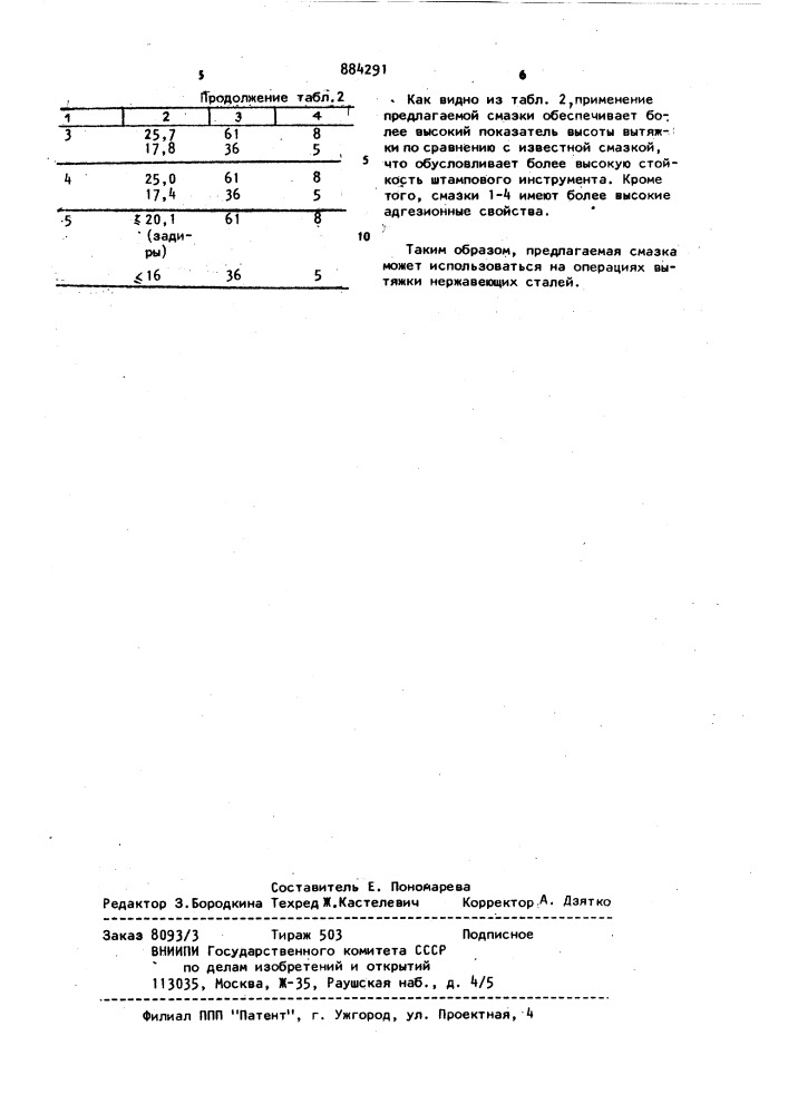 Смазка для холодной обработки металлов давлением (патент 884291)