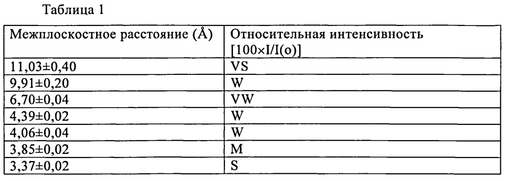 Молекулярное сито емм-22, его синтез и применение (патент 2601462)