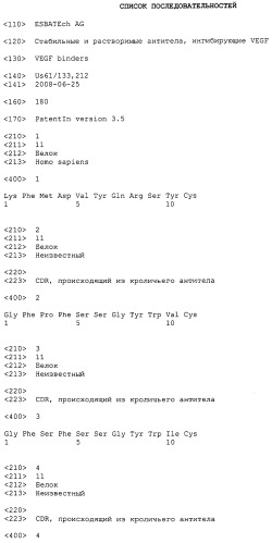 Стабильные и растворимые антитела, ингибирующие vegf (патент 2531523)
