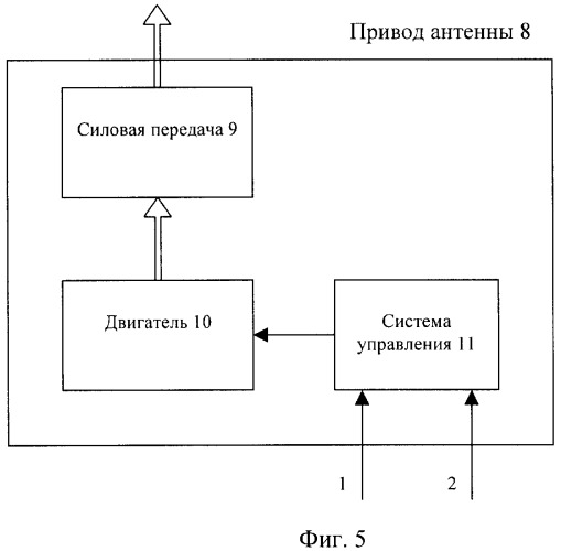 Способ обнаружения траектории объекта и радиолокационная станция для его реализации (патент 2347236)