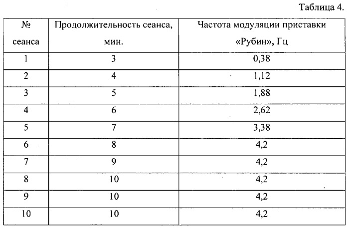 Способ лечения синдрома "сухого глаза" (патент 2546922)