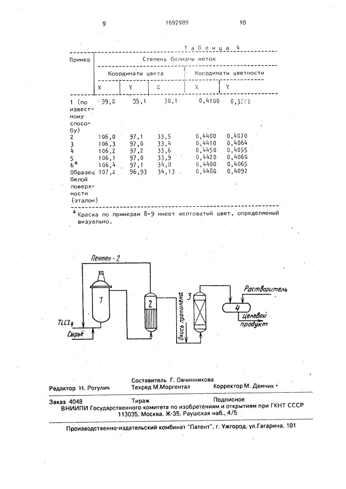 Способ получения (со)олигомеров пиперилена (патент 1692989)