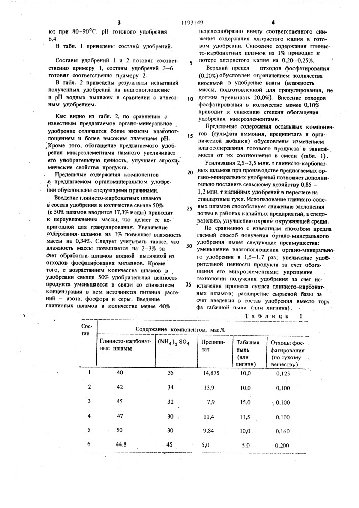 Способ получения органоминерального удобрения (патент 1193149)