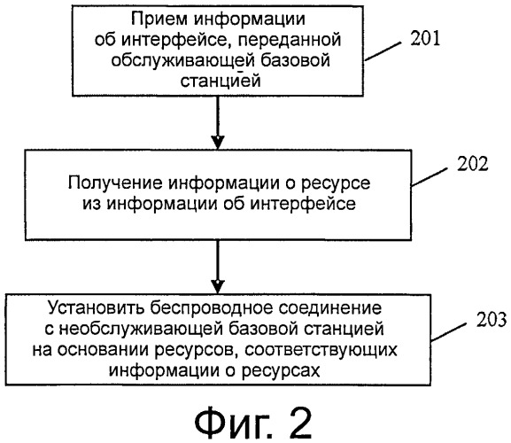 Способ, устройство и система для установления соединения радиорелейной станции с базовой станцией (патент 2518673)