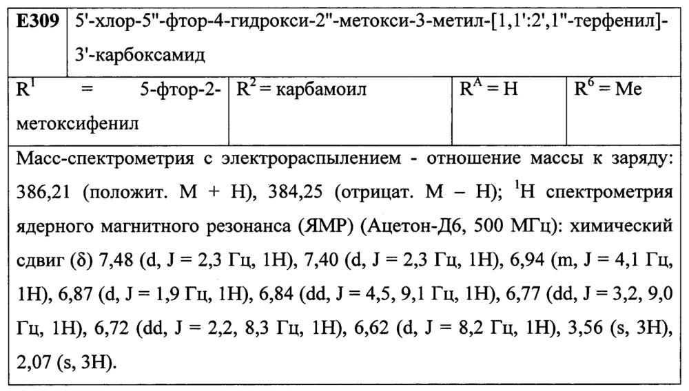 Лиганды рецепторов эстрогена (патент 2620375)