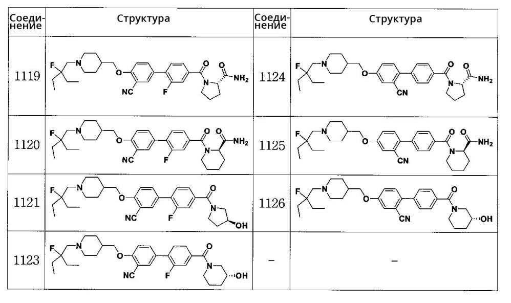 Производные пиперидина в качестве агонистов gpr119 (патент 2603346)