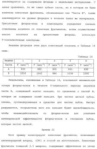 Композиции и способы ухода за полостью рта (патент 2307644)