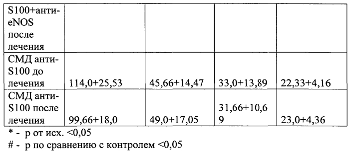 Способ повышения фармакологической активности действующего вещества лекарственного средства и фармацевтическая композиция (патент 2572706)