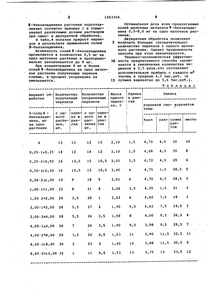 Способ вегетативного размножения гербер (патент 1063354)