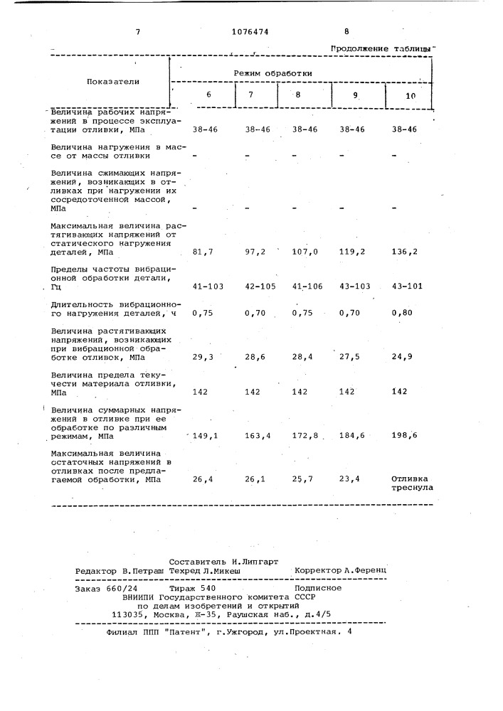 Способ снятия остаточных напряжений в деталях (патент 1076474)