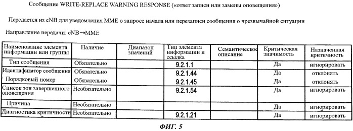 Способ мобильной связи и базовая станция радиосвязи (патент 2490822)