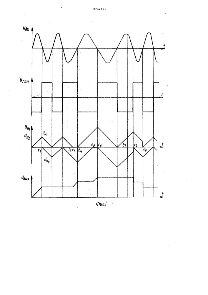 Способ преобразования периода синусоидального сигнала в напряжение (патент 1094142)