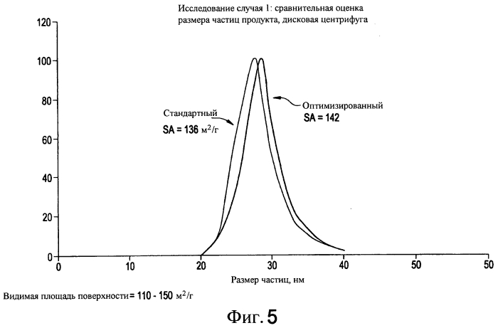 Способ получения коллоидных частиц оксидов металлов (патент 2557238)