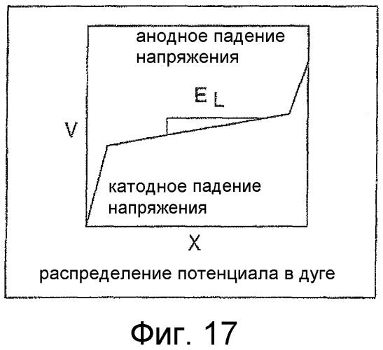 Устройство с дуговым генератором для раздачи впитывающих листовых изделий (патент 2575695)