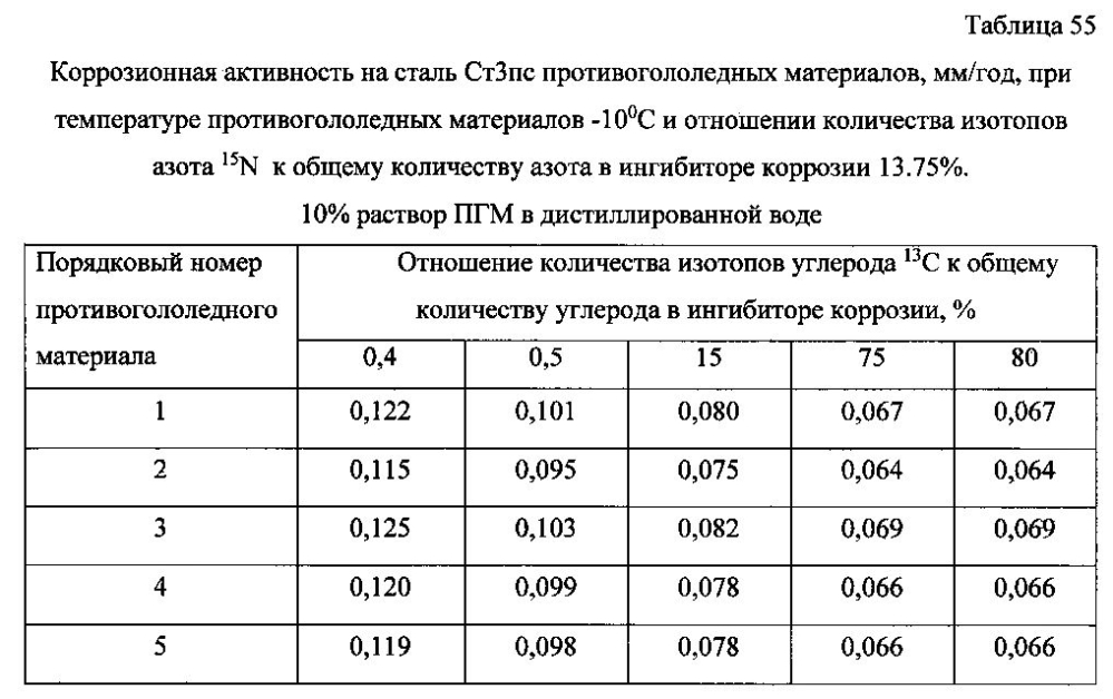 Способ получения твердого противогололедного материала на основе пищевой поваренной соли и кальцинированного хлорида кальция (варианты) (патент 2604033)